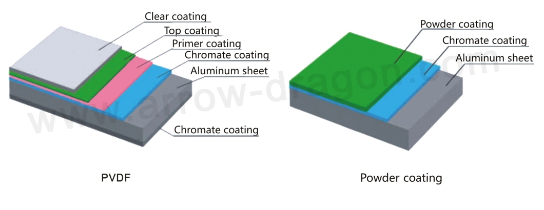 Fireproof Anodized Solid Aluminum Sheet/Panel for Curtain Wall Decoration