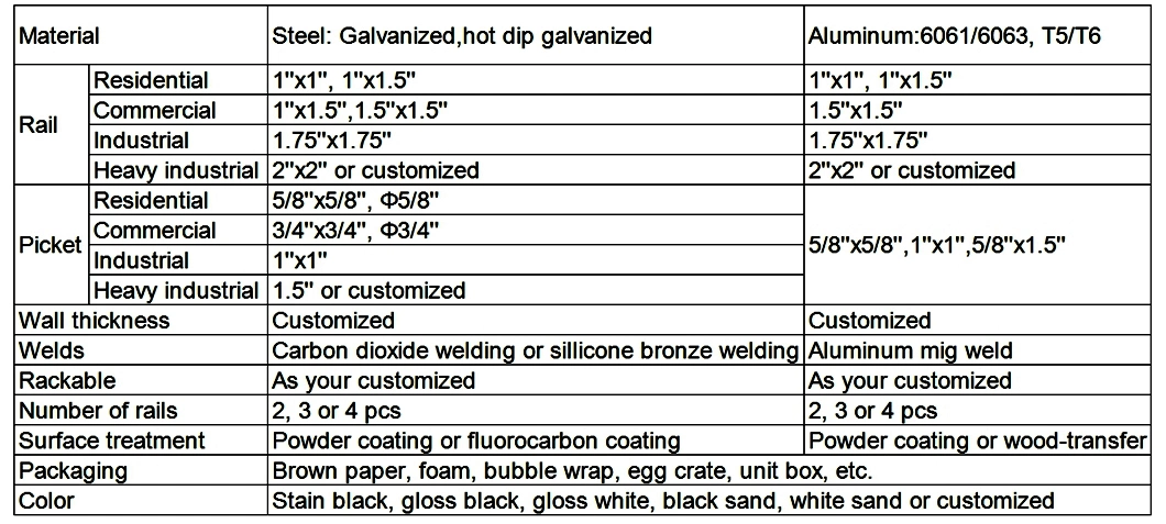 Factory Manufacture Screen Railing / Steel Screen Railing / Metal Screen Railing, Safety Screen Railing